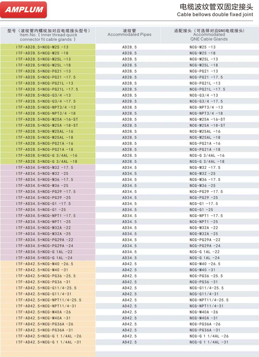 電纜波紋管雙固定接頭.jpg 電纜波紋管雙固定接頭.jpg