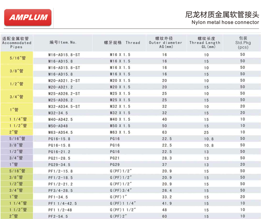 尼龍材質(zhì)金屬軟管接頭.jpg 尼龍材質(zhì)金屬軟管接頭.jpg