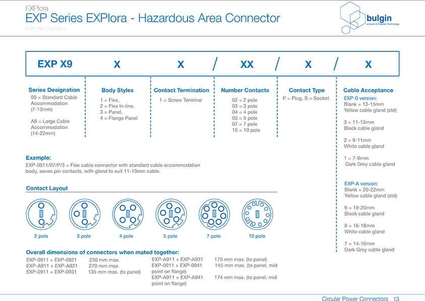 防爆系列連接器EXP-A911參數(shù)