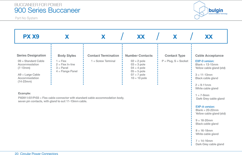 線纜連接器座選型