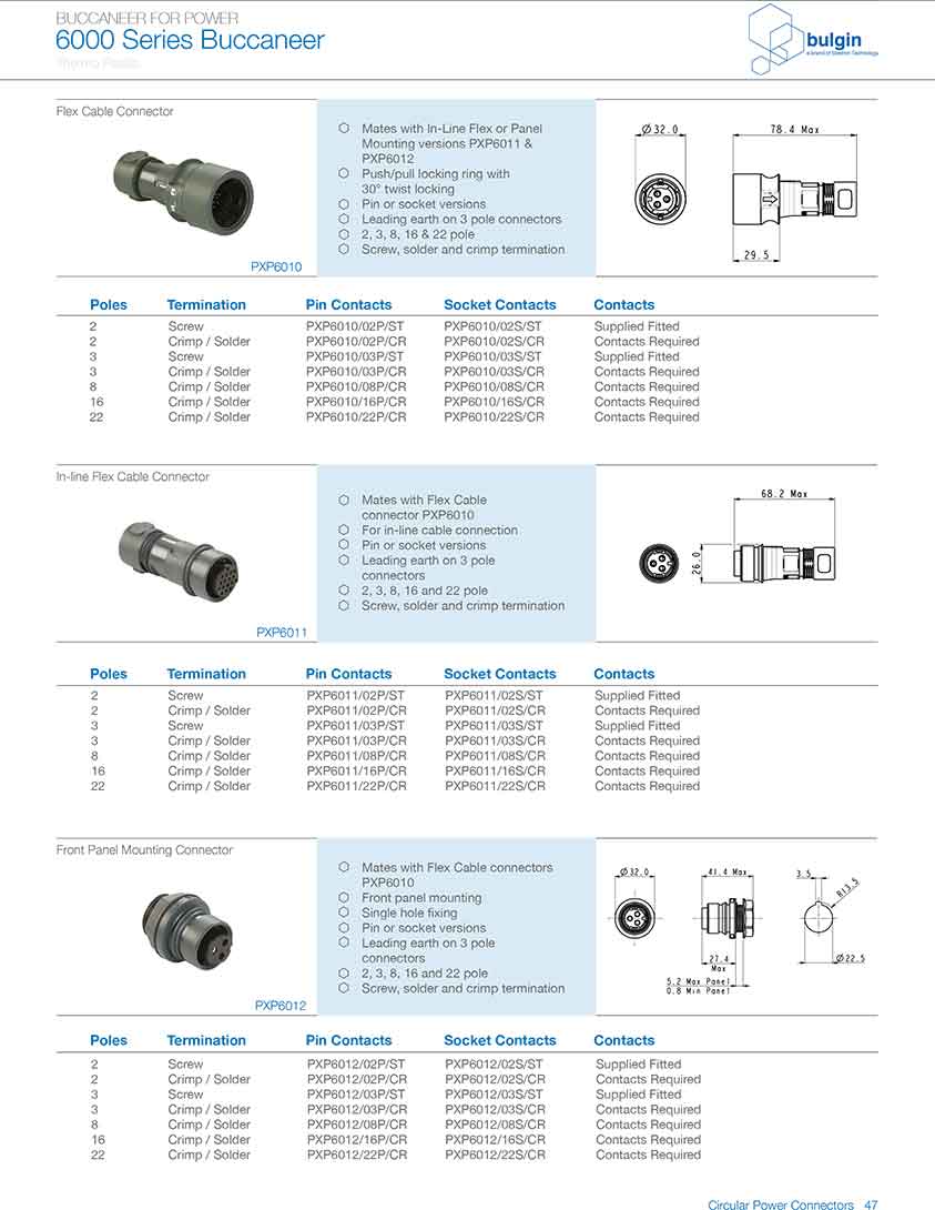 前面板安裝連接器PXM6012型號 前面板安裝連接器PXM6012型號