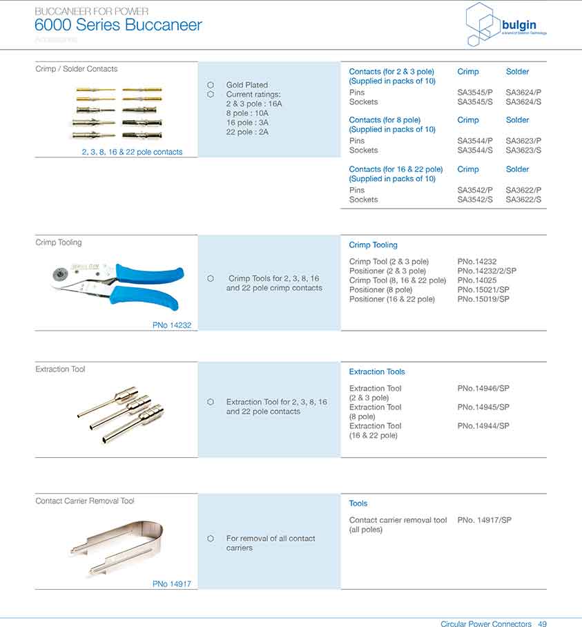 前面板安裝連接器PXM6012應(yīng)用 前面板安裝連接器PXM6012應(yīng)用