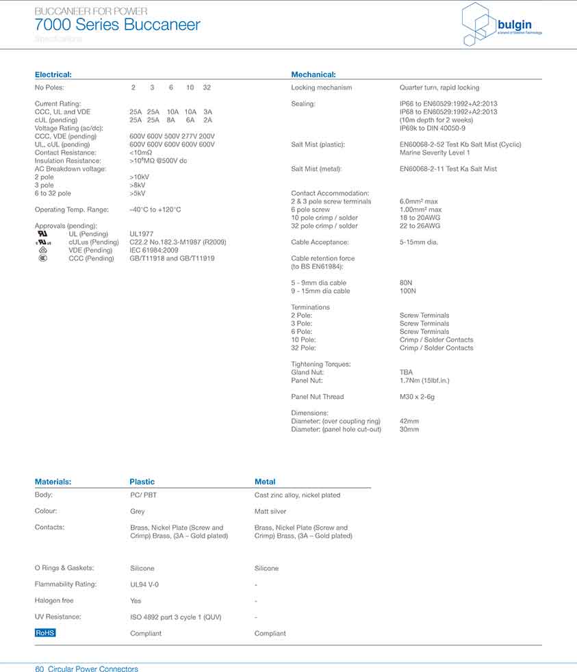 前面板安裝連接器PXP7012技術手冊 前面板安裝連接器PXP7012技術手冊
