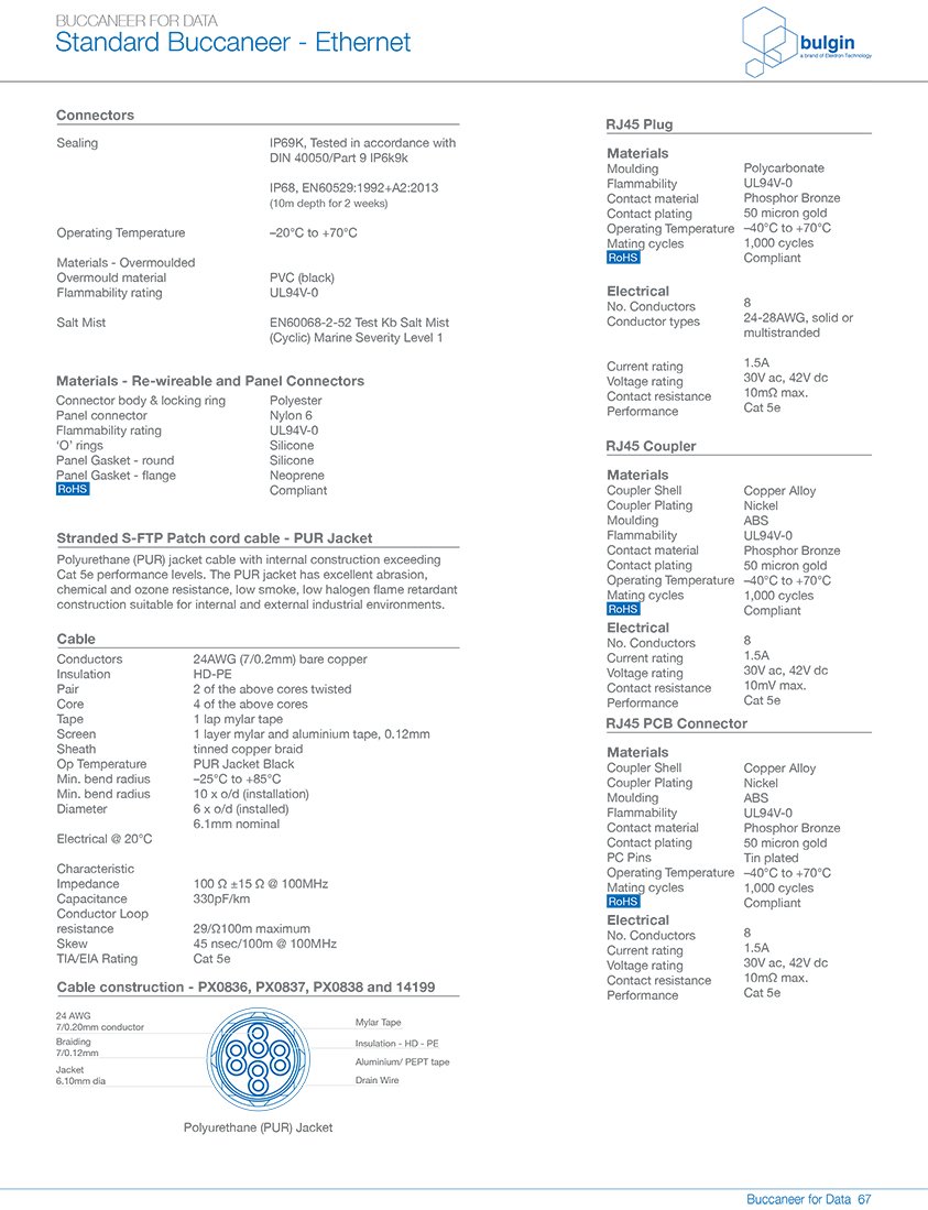 RJ45系列連接器技術(shù)手冊 RJ45系列連接器技術(shù)手冊