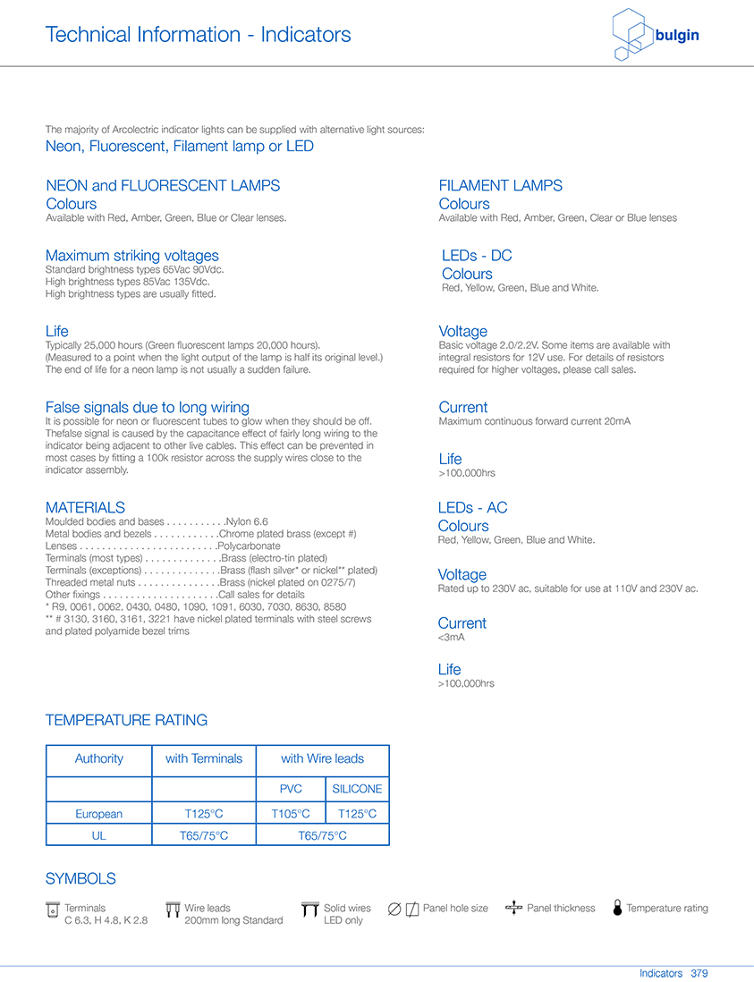 IP67 等級(jí)面板密封低電壓指示燈參數(shù)