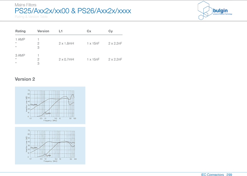 PS26-A帶整體式雙保險絲的帶濾波器電氣參數(shù)