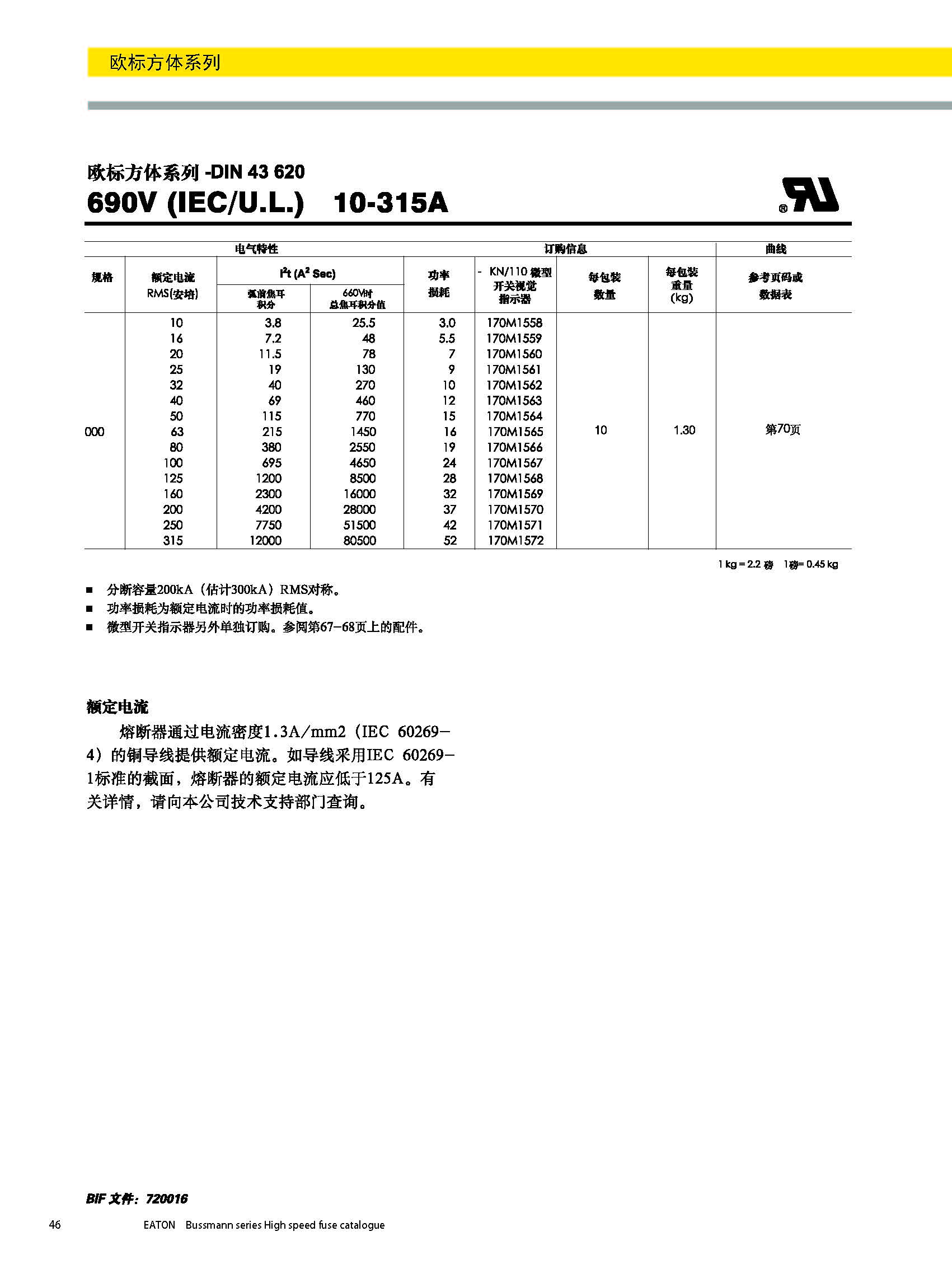 歐標(biāo)方體系列熔斷器DIN43620型號 歐標(biāo)方體系列熔斷器DIN43620型號