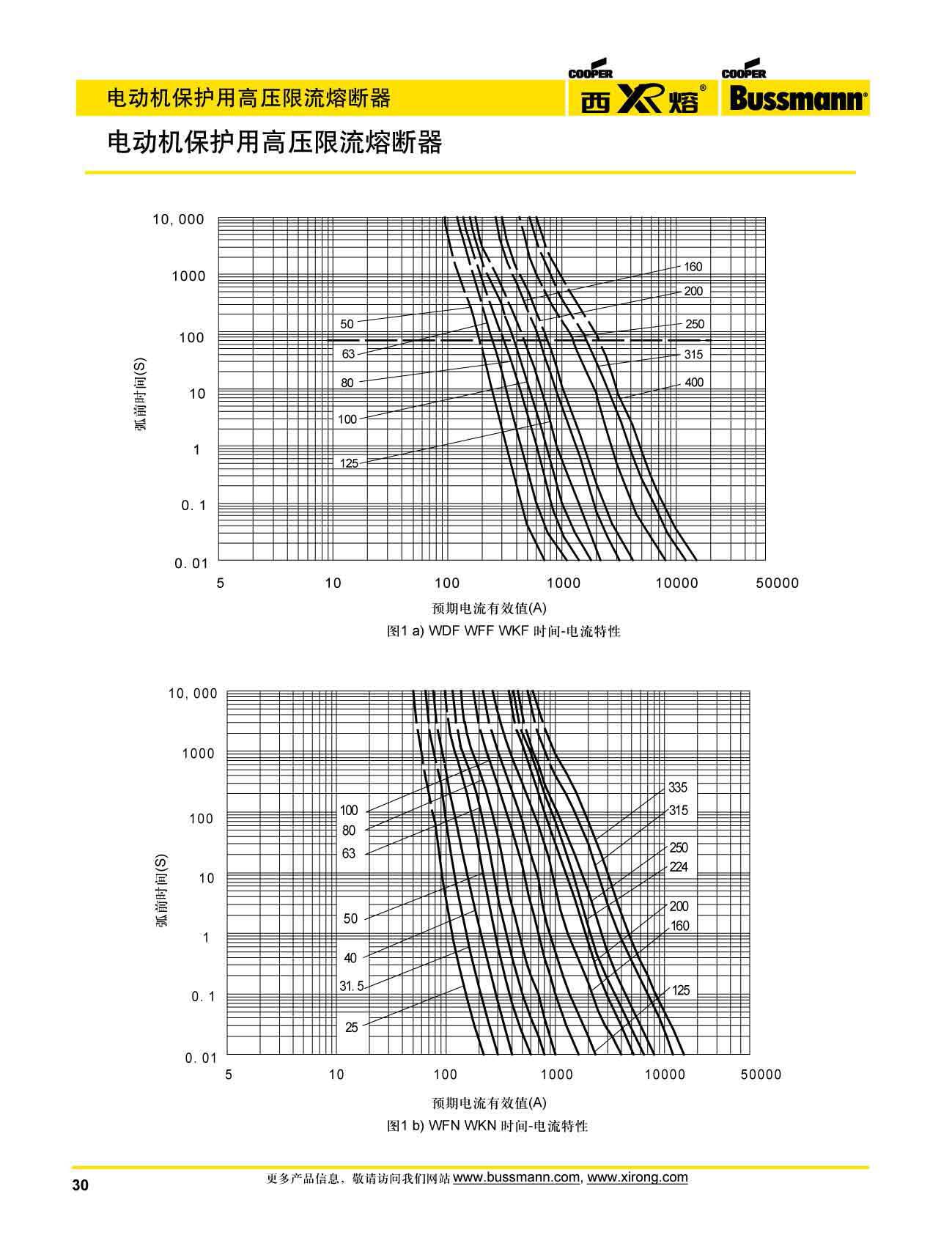 電動(dòng)機(jī)保護(hù)用高壓限流熔斷器電氣曲線