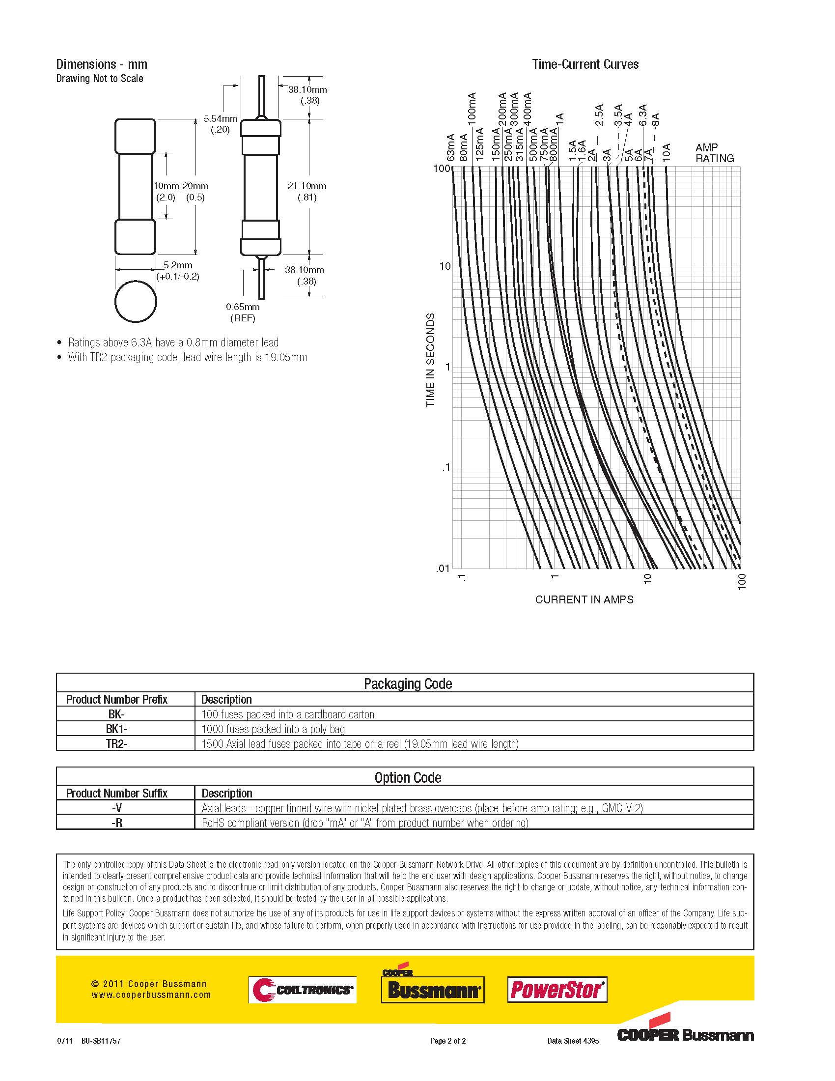 GMC系列 5*20系列保險(xiǎn)絲曲線圖、尺寸.jpg