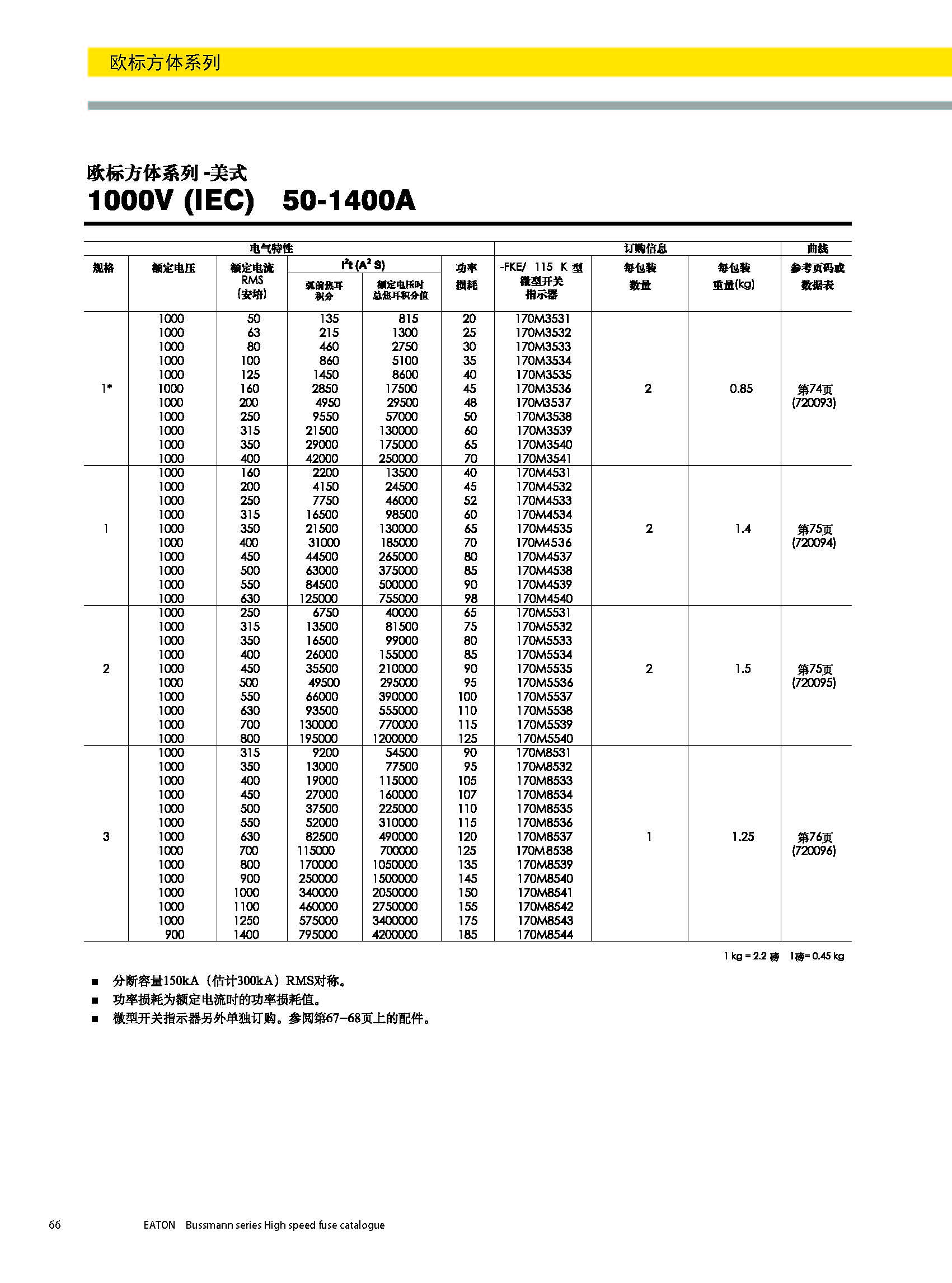 歐標(biāo)方體 1000V美式熔斷器選型參數(shù)