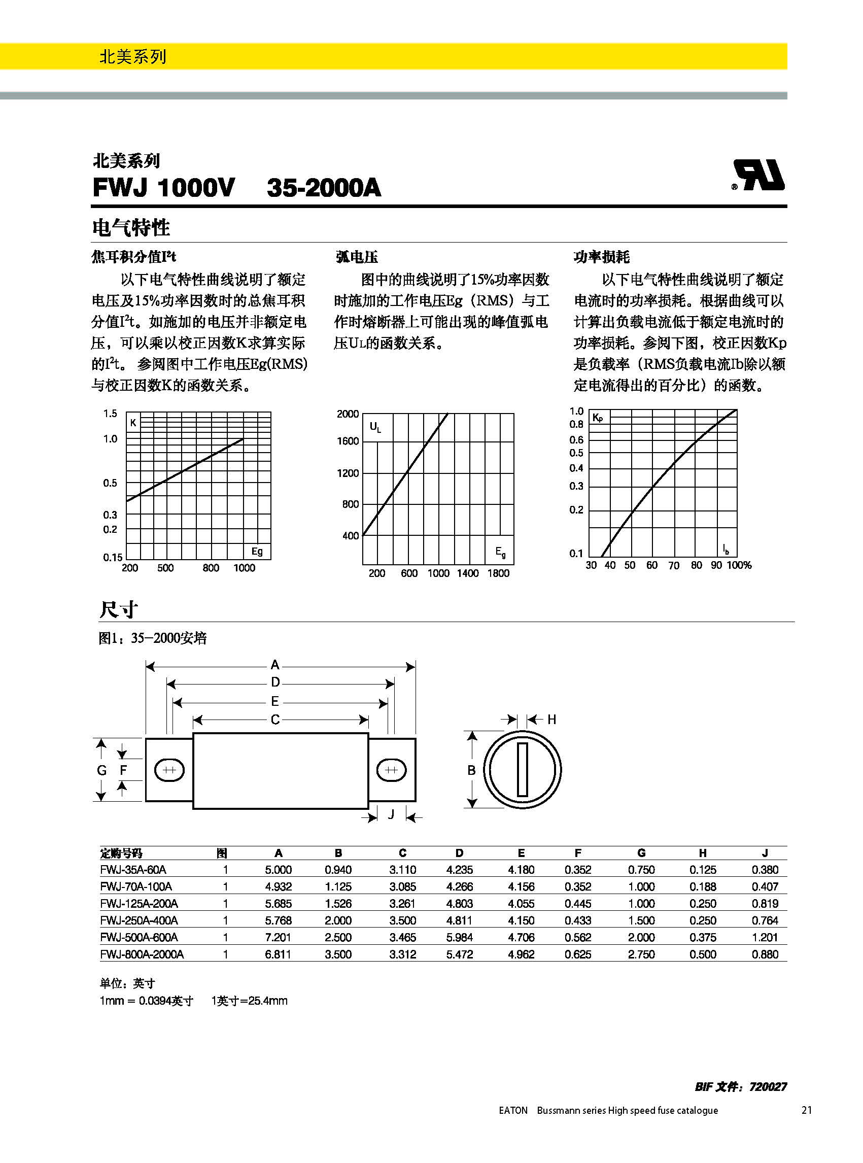 北美熔斷器系列FWJ  1000v規(guī)格、尺寸.jpg