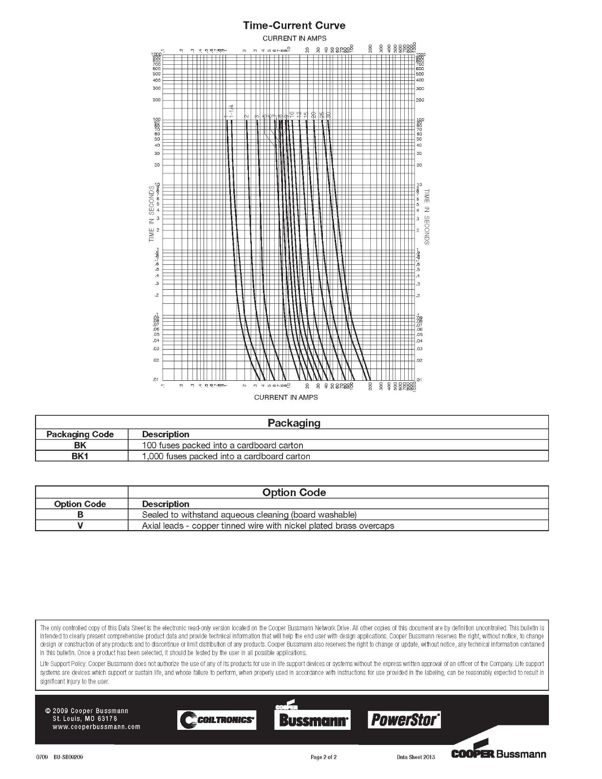 GBB系列保險(xiǎn)絲曲線圖.jpg GBB系列保險(xiǎn)絲曲線圖.jpg