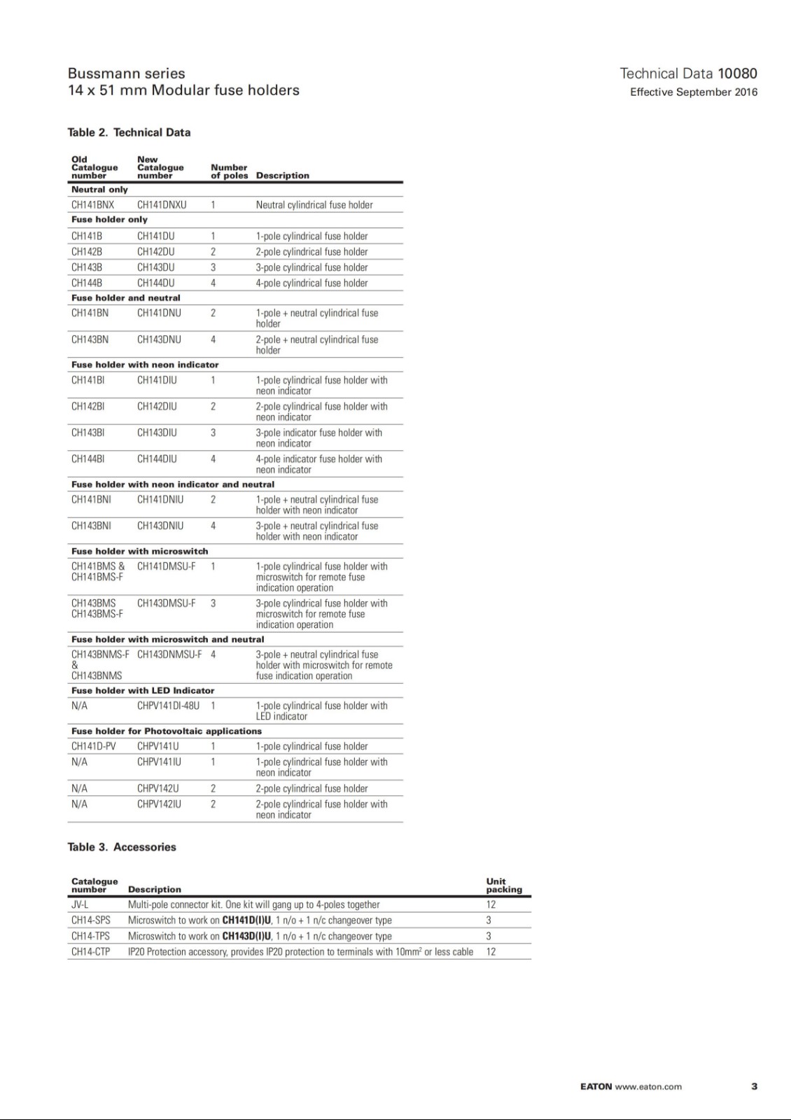 CH141DU系列熔斷器座型號(hào)