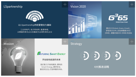 LS四大推進(jìn)戰(zhàn)略 LS四大推進(jìn)戰(zhàn)略