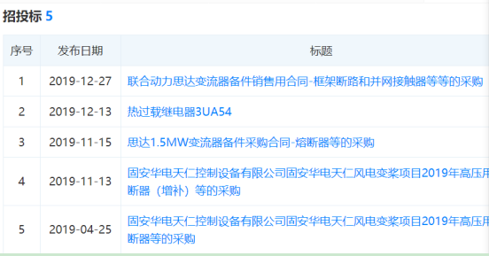 天正恒業(yè)在風(fēng)電變槳項目和思達(dá)變流器項目中標(biāo)信息
